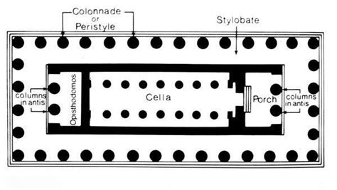 cella art history definition: The cella as the heart of ancient Greek temples